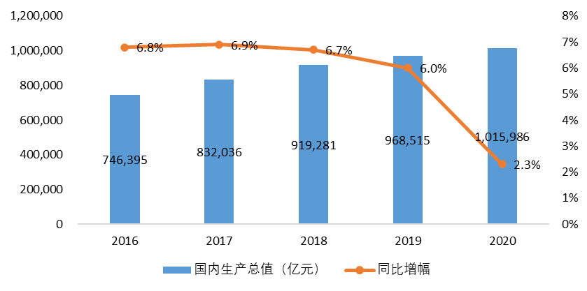 2020城市gdp最新_2020年新一线城市gdp排名 新一线城市的GDP是多少